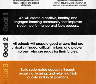 A poster designed for Park County School District #1, a client of CROFT, showcasing the district's goals, missions, and values